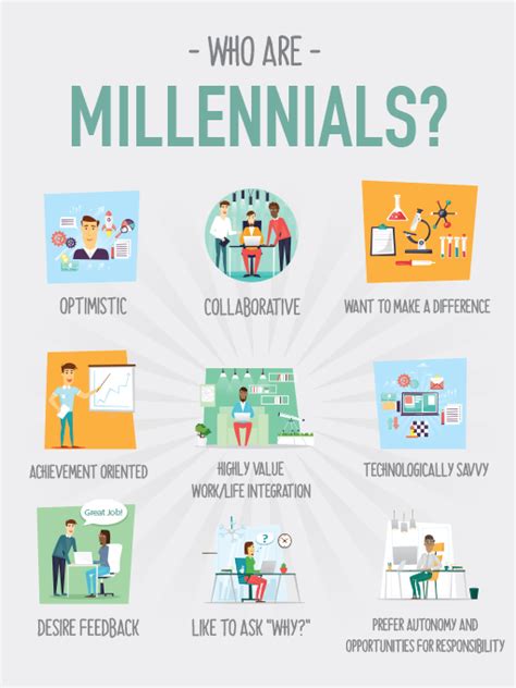 millennial philanthropy|characteristics of millennials.